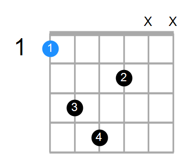 Faddb9 Chord